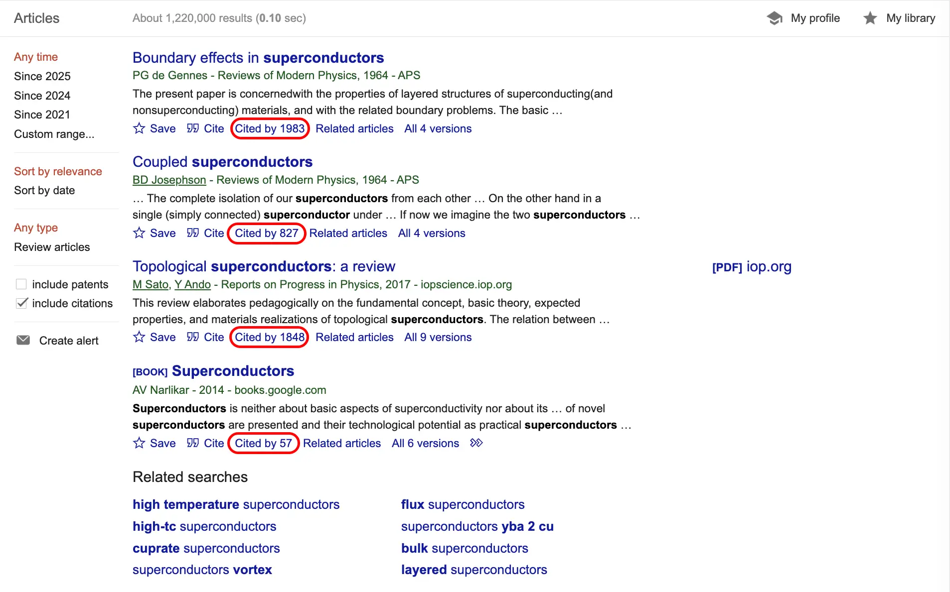 Google Scholar citation metrics overview