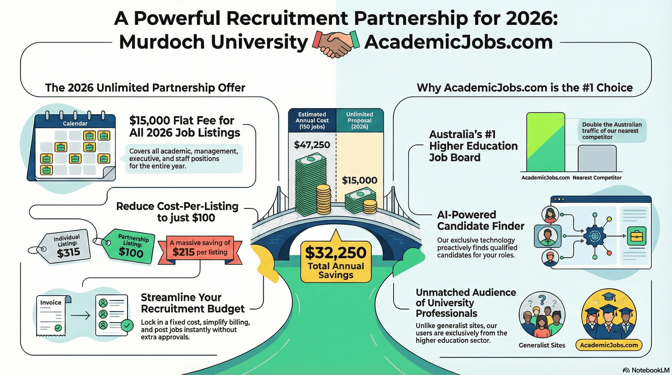 Northwest Louisiana Technical Community College